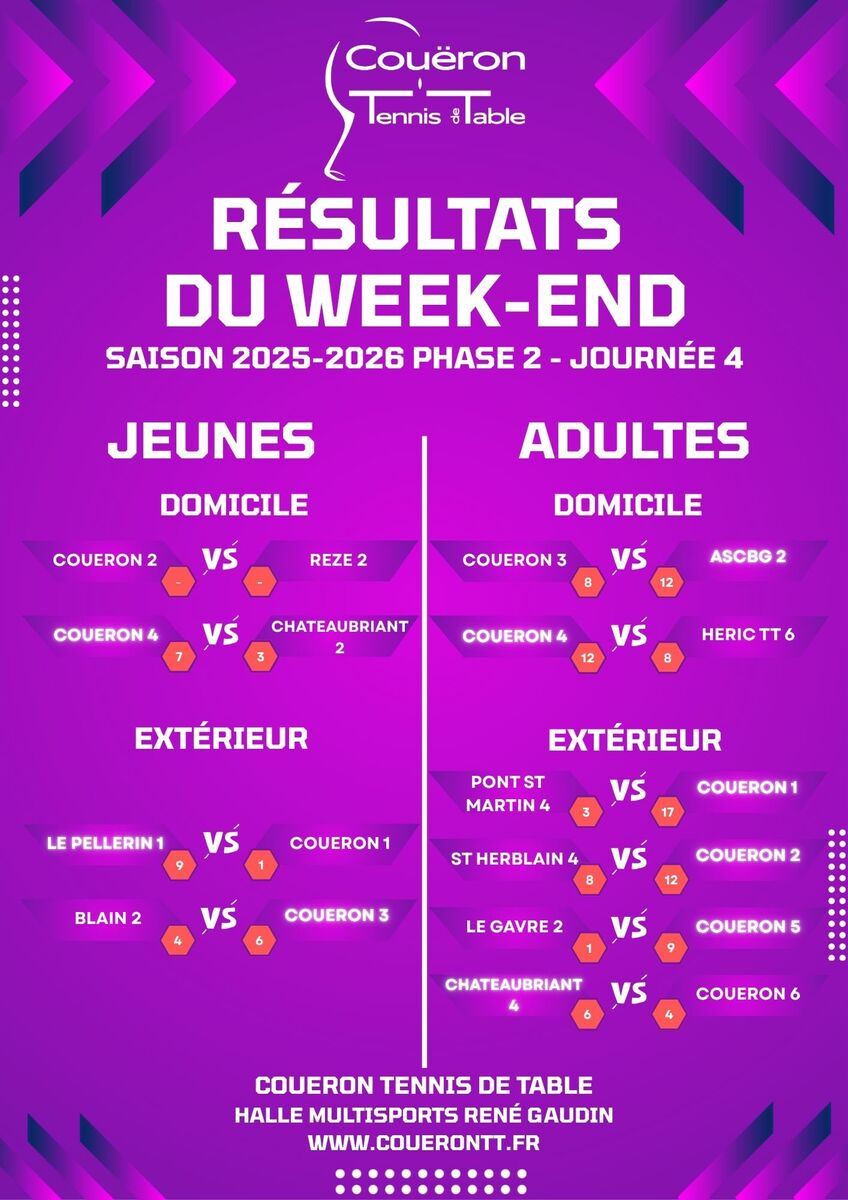 Résultats Phase 2 - J4