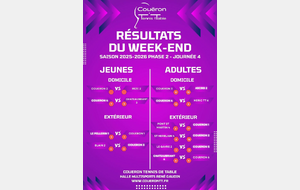 Résultats Phase 2 - J4