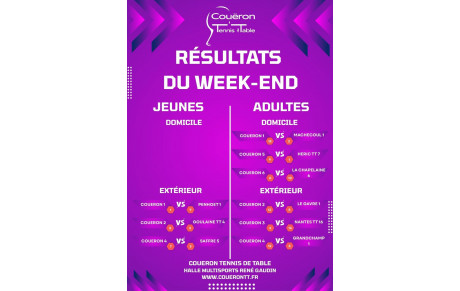 Résultats Phase 2 J2