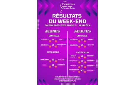 Résultats Phase 2 - J4